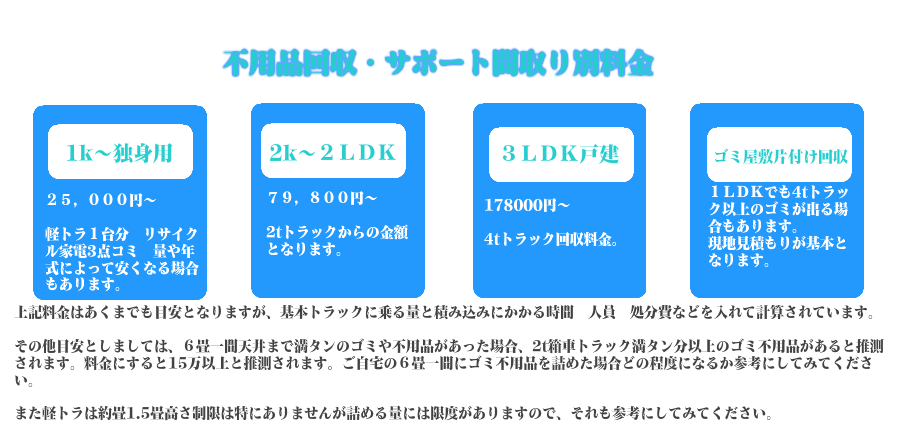 間取り別不用品処分料金 1k独身用35000円から 2k79800円から 3k 298000円から ゴミ屋敷片付け 1けでも4tトラック以上のゴミが出る場合があります。基本見積もりとなります。上記料金はあくまでも目安となります。目安として6畳一間にゴミを詰めた場合2tロング箱者満タン詰め込んだと推測されます。