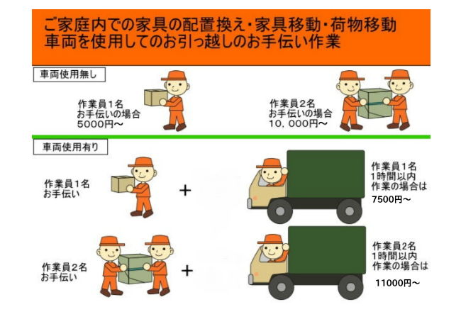 札幌引越し料金